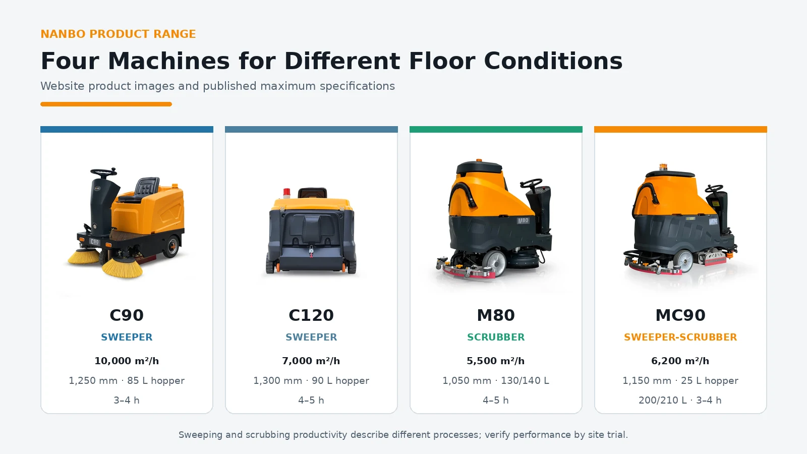 NANBO C90 C120 M80 and MC90 product comparison